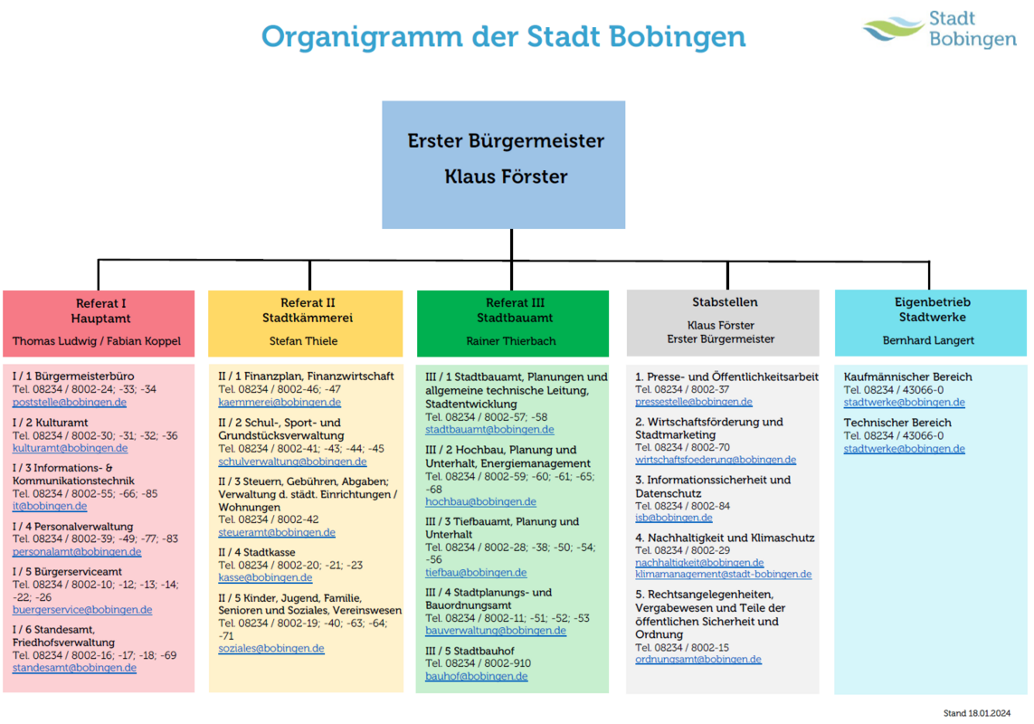 Organigramm der Stadt Bobingen
