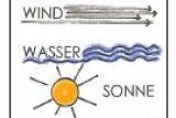 2. Grafik Klimaschutz